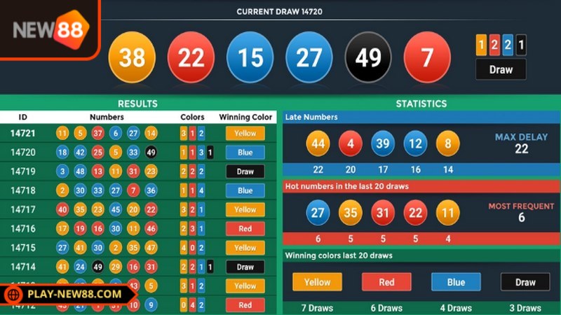 Number game mang tới cách chốt cược độc đáo